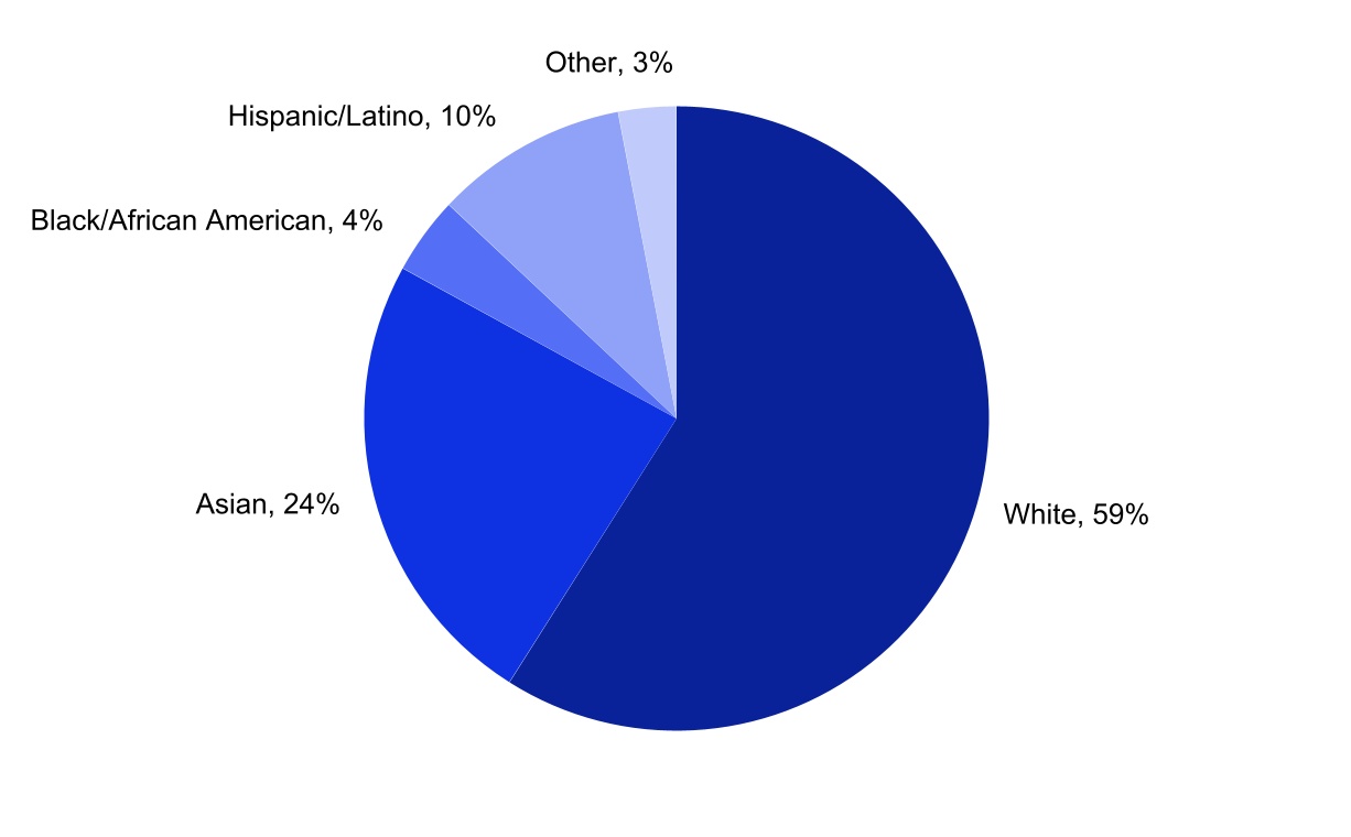 chart-4ba16f9678bc4b1ea10.jpg